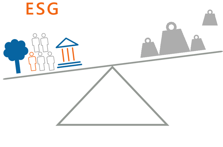 On the ESG issue: What would be the next challenge?