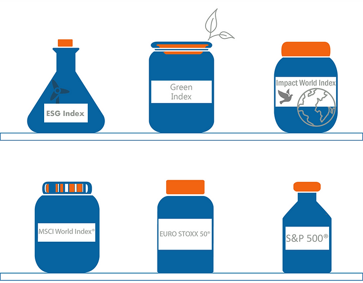 Do you need ESG indexes to evaluate relative performance of your SRI funds?