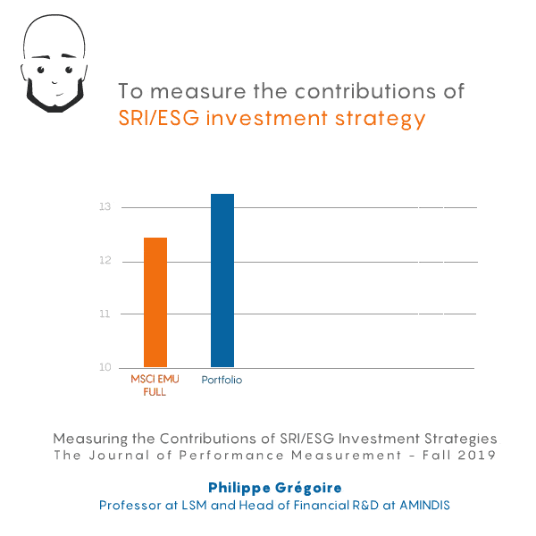 Do you know the contributions to the return of your ESG investment strategies?