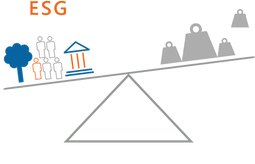 From SRI to Impact Investing