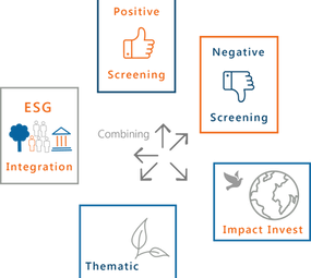 From Impact Investing to New IRR