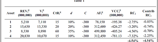 Climate Risk and Carbon Neutral Performance Attribution