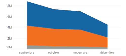 Indis Forecast